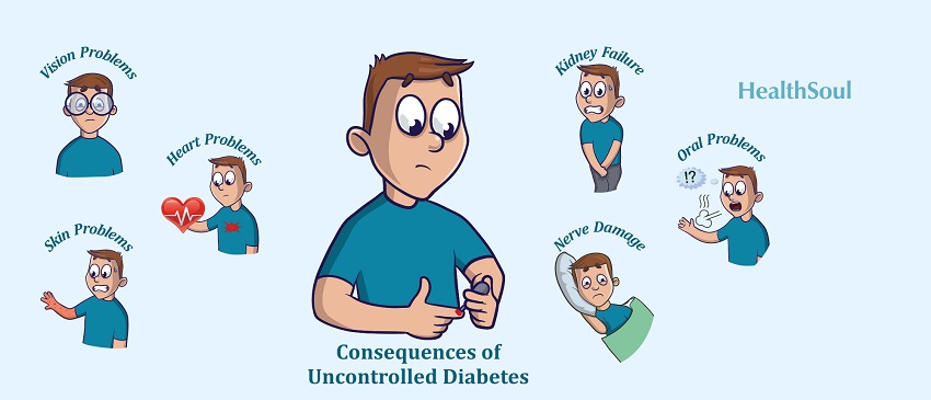 Consequences of Uncontrolled Diabetes | HealthSoul